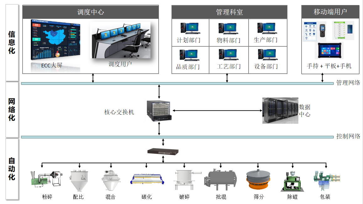 制造運營管理系統